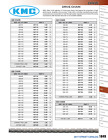 Cln-1 428 Kmc Chain Cln