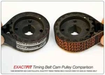 TB1198 Exactfit Ducati Timing Belts Mts 1200 Sf & 1098 950 848 821. Fixed Price $139.94.